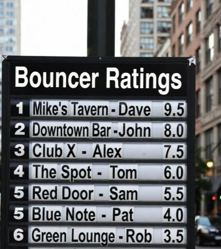 Eary Mock Leaderboard